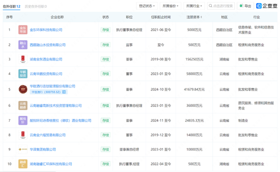 配资炒股的 “白酒教父”吴向东，正在加速权力交接，对象是他儿子